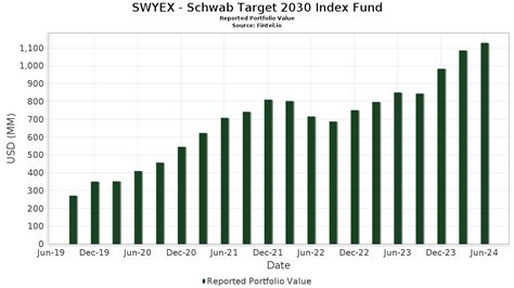 swyex|schwab target 2030 index fund.